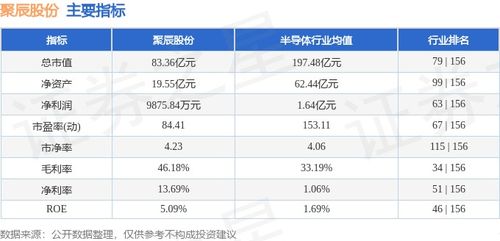 本周市場回顧 聚辰股份逆勢收漲6.01%，軟件開發板塊資金流向引關注