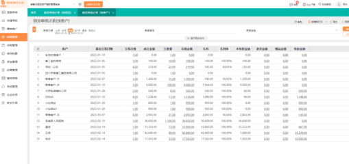 汨羅商業(yè)進(jìn)銷存軟件 賦能企業(yè)精細(xì)化管理，驅(qū)動(dòng)商業(yè)運(yùn)營新增長
