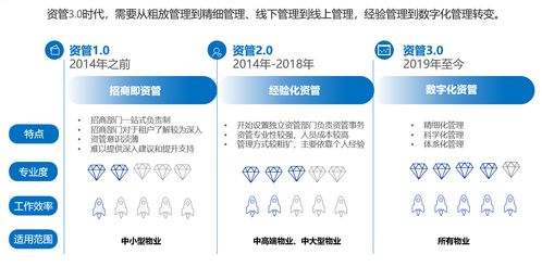 探索商業(yè)地產(chǎn)資產(chǎn)管理的數(shù)字化轉(zhuǎn)型之路