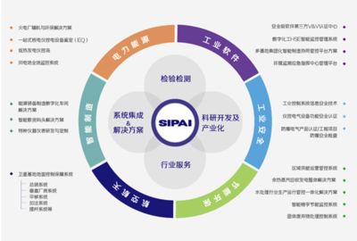 店鋪詳情軟件開發 從需求分析到功能實現的全流程解析