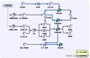 鹽城ERP與生產管理軟件 廠家、價格、圖片及二次開發定制全解析